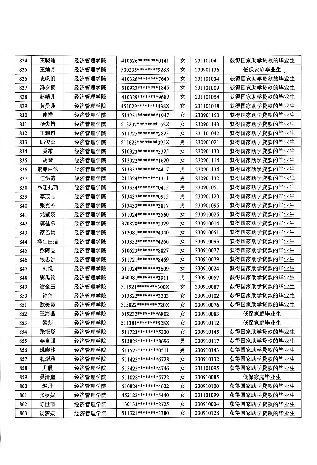 beat体育365官网2026届毕业生一次性求职补贴公示名单_22(1).jpg